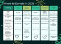 Where To Donate in 2026