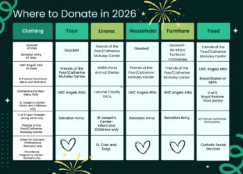 Where To Donate in 2026