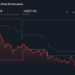 FUN 1-Year Stock Price Chart