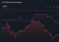 FLUT 1-Year Stock Price Chart