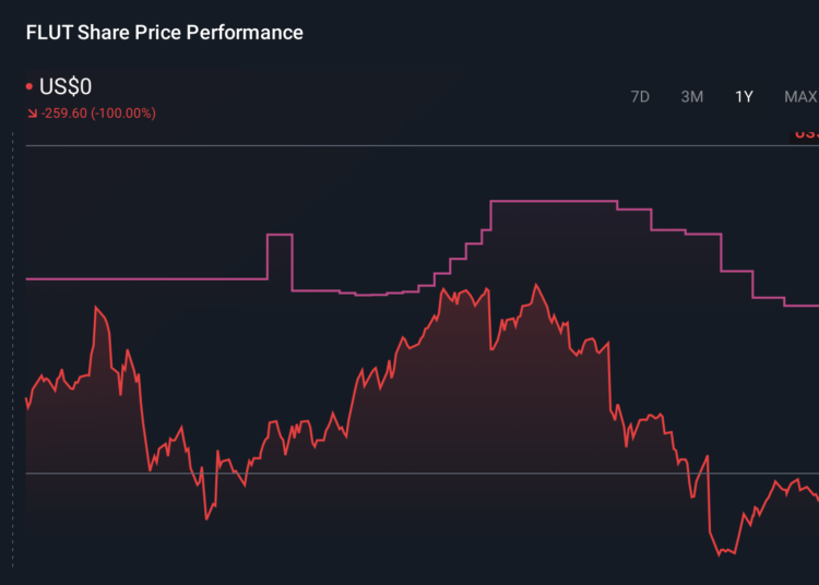 FLUT 1-Year Stock Price Chart