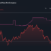 FLUT 1-Year Stock Price Chart