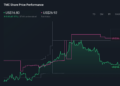 TME 1-Year Stock Price Chart