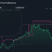 TME 1-Year Stock Price Chart