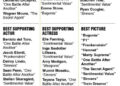 ‘Sinners’ sets Oscars nomination record | News, Sports, Jobs