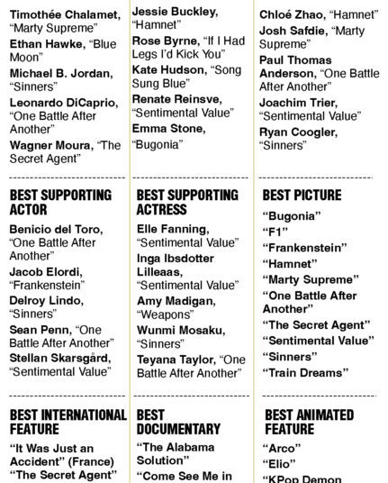 ‘Sinners’ sets Oscars nomination record | News, Sports, Jobs