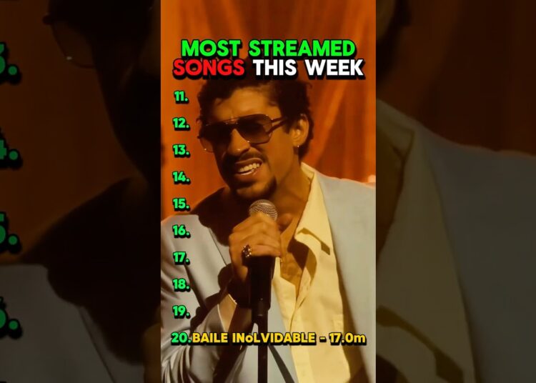 Most Streamed Songs This Week