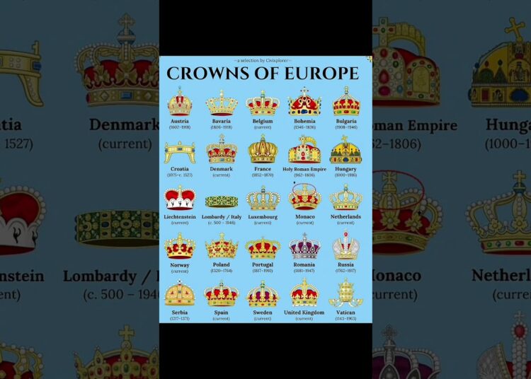 Crowns of Europe 👑 | Royal History Explained