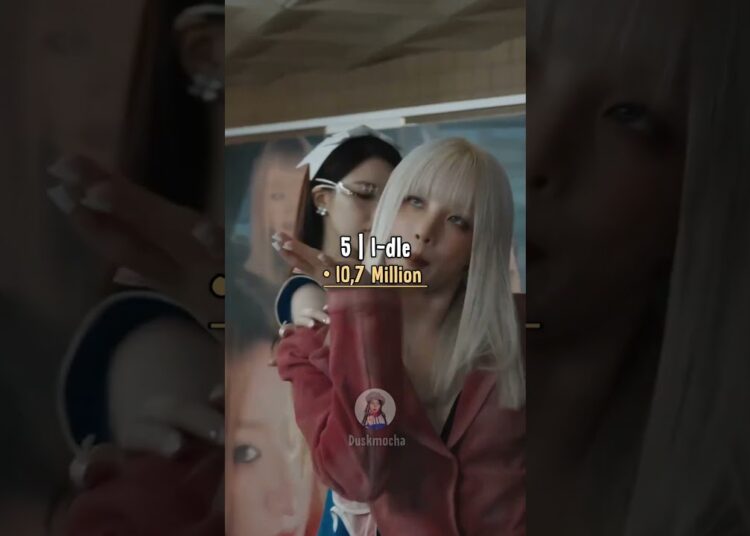 Most followed female kpop Artists on Spotify | #kpop