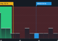 NYSE:MSGE P/E Ratio as at Feb 2026