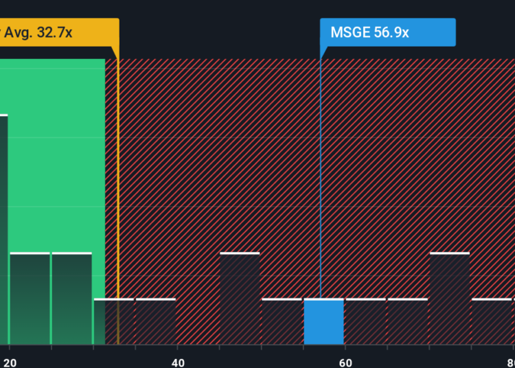 NYSE:MSGE P/E Ratio as at Feb 2026