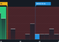 NYSE:MSGE P/E Ratio as at Feb 2026