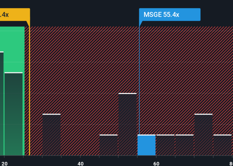 NYSE:MSGE P/E Ratio as at Feb 2026
