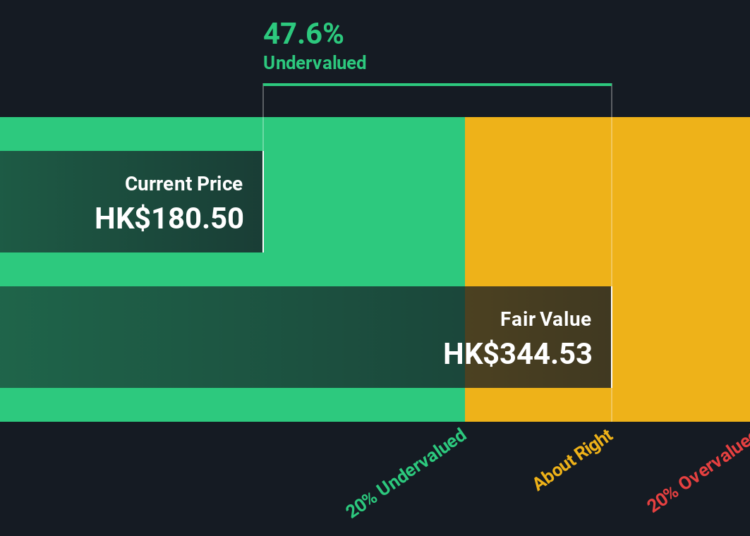 9899 Discounted Cash Flow as at Feb 2026