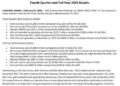 AMC Entertainment Holdings, Inc. Reports Fourth Quarter and Full Year 2025 Results