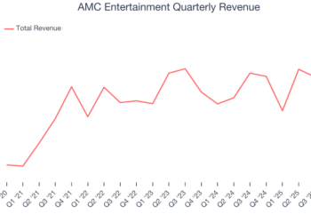 AMC Entertainment Quarterly Revenue