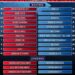 NBA All-Star Celebrity Game Rosters