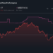 NYSE:FLUT 1-Year Stock Price Chart