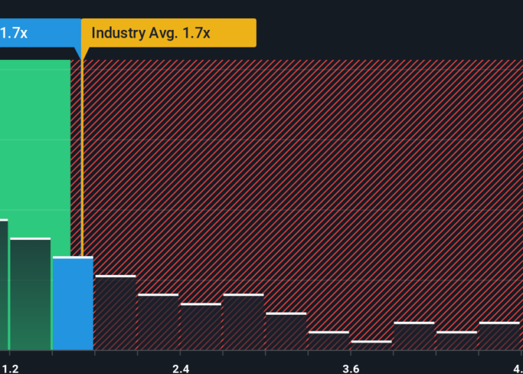 NYSE:FLUT P/S Ratio as at Feb 2026