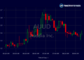 Candlestick Chart