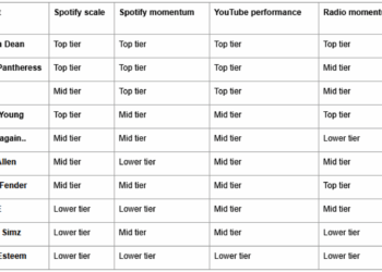 Table listing the top artists ranking for Artist of the Year.