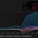 NasdaqGS:CZR Earnings & Revenue History as at Feb 2026