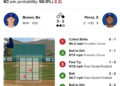 Cubs 3, Royals 2: Jefferson Rojas homers in the Cubs’ first spring win
