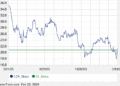 Loading+chart+—+2026+TickerTech.com