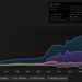 NYSE:FLUT Earnings & Revenue History as at Feb 2026