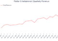 Flutter Entertainment Quarterly Revenue