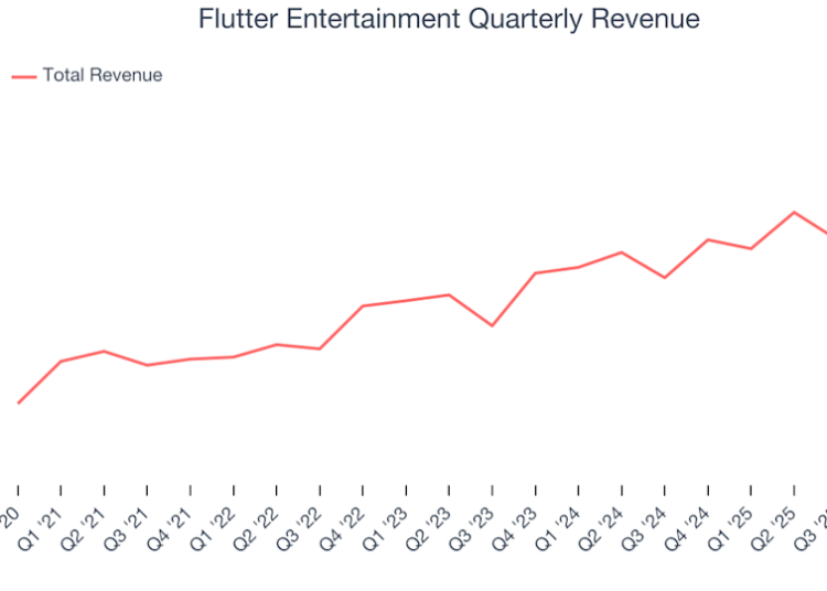 Flutter Entertainment Quarterly Revenue