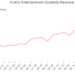Flutter Entertainment Quarterly Revenue
