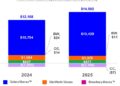 FY2025 GEG Adjusted EBITDA