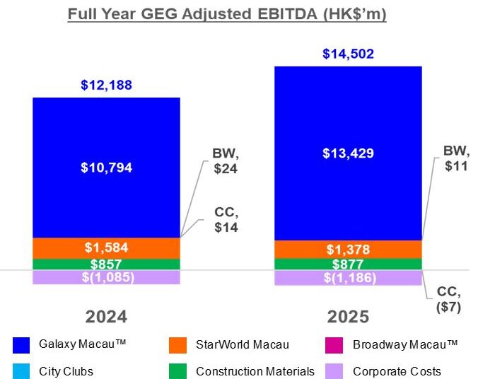 FY2025 GEG Adjusted EBITDA