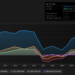 SEHK:27 Earnings & Revenue History as at Feb 2026