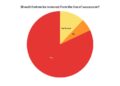 chart visualization