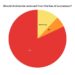 chart visualization