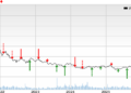 PENN Entertainment, Inc. Price and EPS Surprise