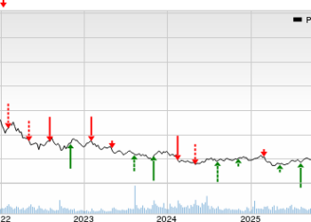 PENN Entertainment, Inc. Price and EPS Surprise