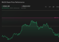 MLCO 1-Year Stock Price Chart