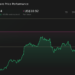MLCO 1-Year Stock Price Chart