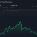 NYSE:ACEL 1-Year Stock Price Chart