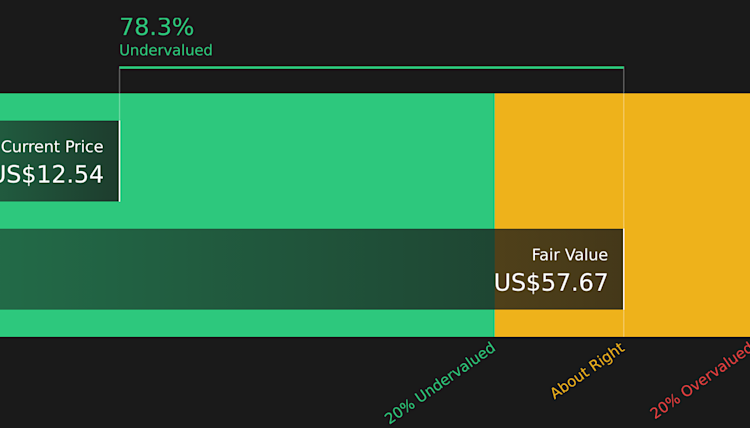 PENN Discounted Cash Flow as at Feb 2026