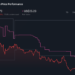 FUN 1-Year Stock Price Chart