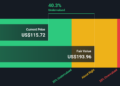 SPHR Discounted Cash Flow as at Feb 2026