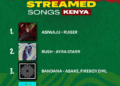 Kenya Marks 5 Years of Spotify with Surging Global Music Streams