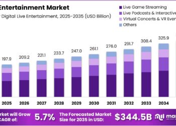 Live Entertainment Market Size Analysis Bar Graph