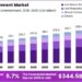 Live Entertainment Market Size Analysis Bar Graph
