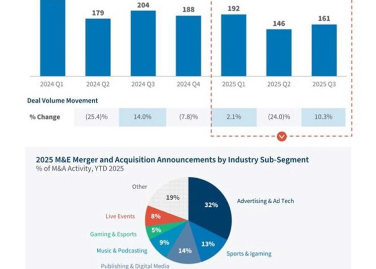 Media and Entertainment Fig 1