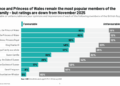 IPSOS polling | Source: IPSOS